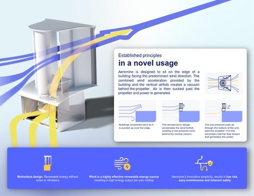 Innovative Renewable Energy Solutions with Global Impact
